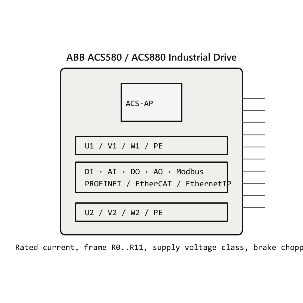 ABB ACS580 18.5kW VFD