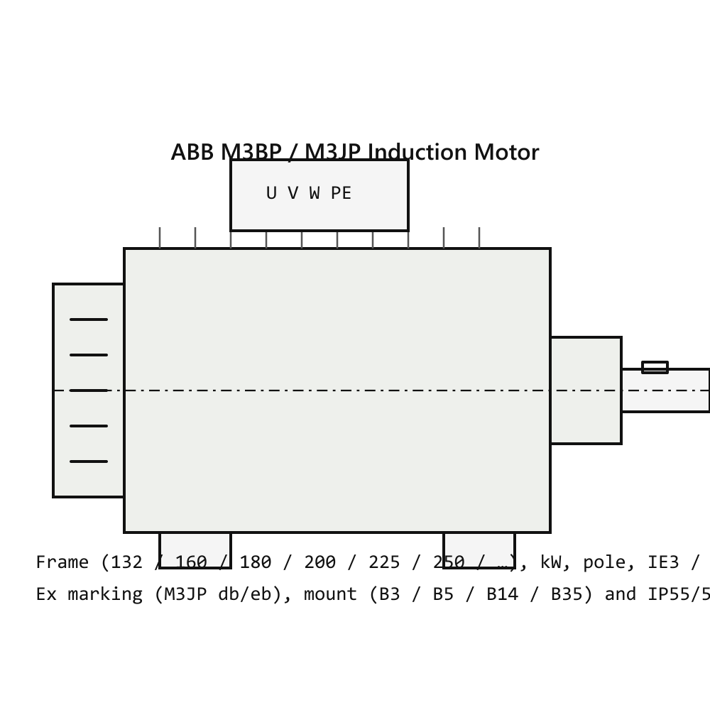 ABB M3BP 11kW motor