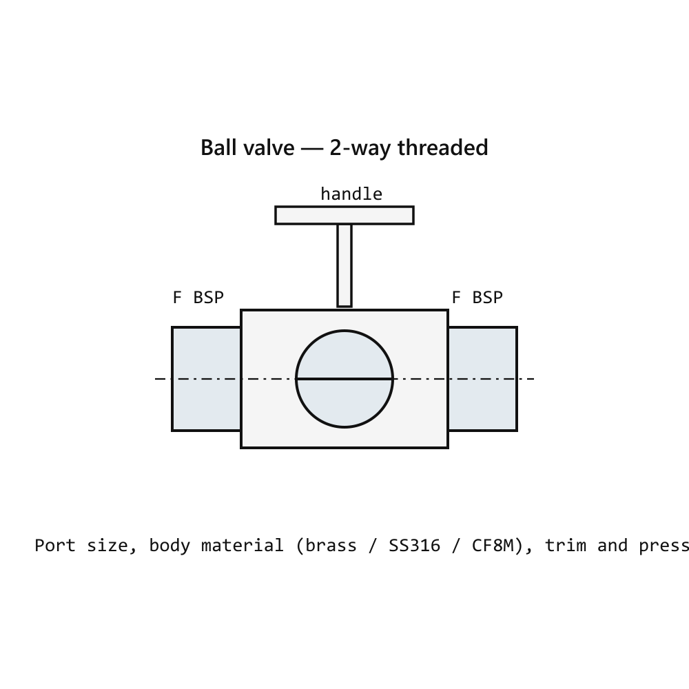 Gauge Isolator Valve 1/2 NPT Block