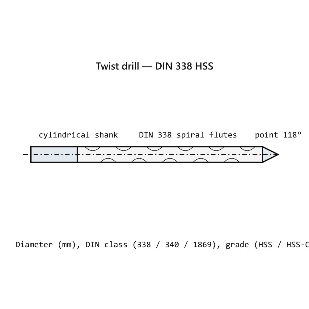 Twist Drill + Extractor Combo Set #1-#4 (8 pc)