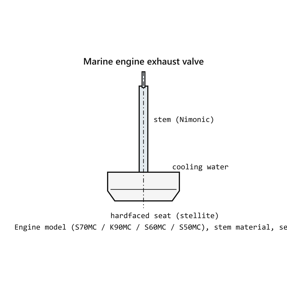 Exhaust Valve Spindle 42mm Marine Diesel