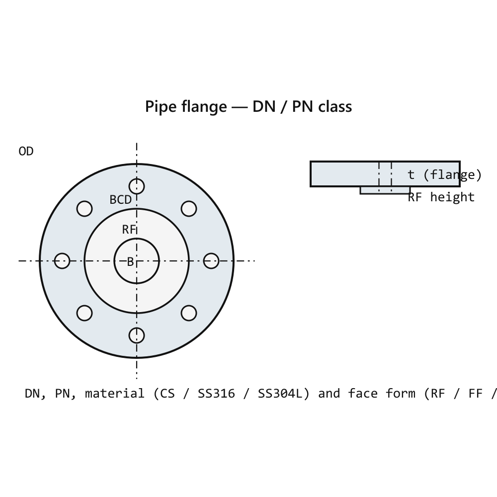 Four-Bolt Square Flange UCFC204 — Bore 20 mm Cast Iron
