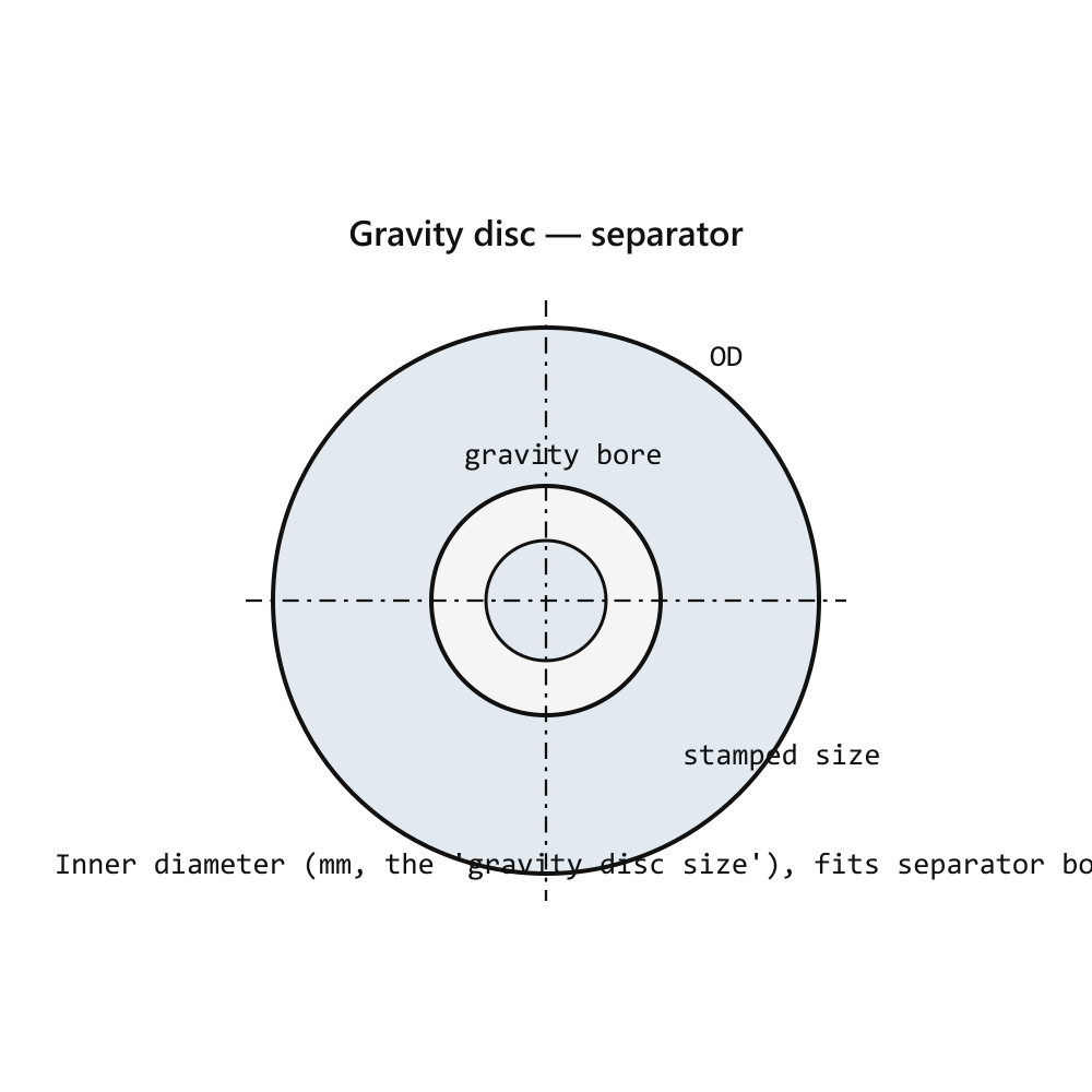 Alfa Laval Gravity Disc Set for MAPX 207/209 Separator