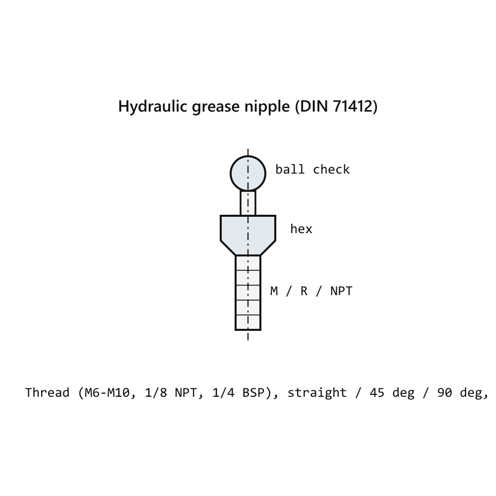 Grease Nipple Assortment DIN 71412 Stainless Steel (50 pcs)