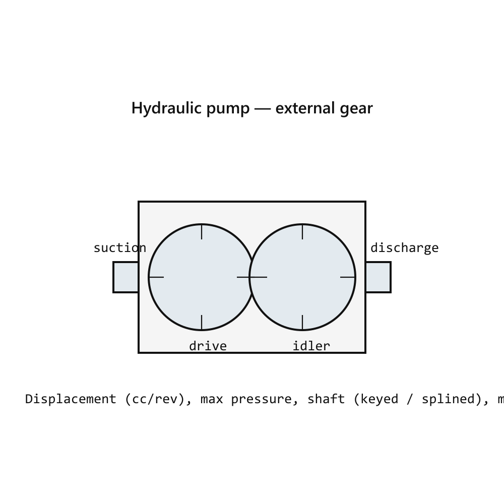 Enerpac Hydraulic Hand Pump