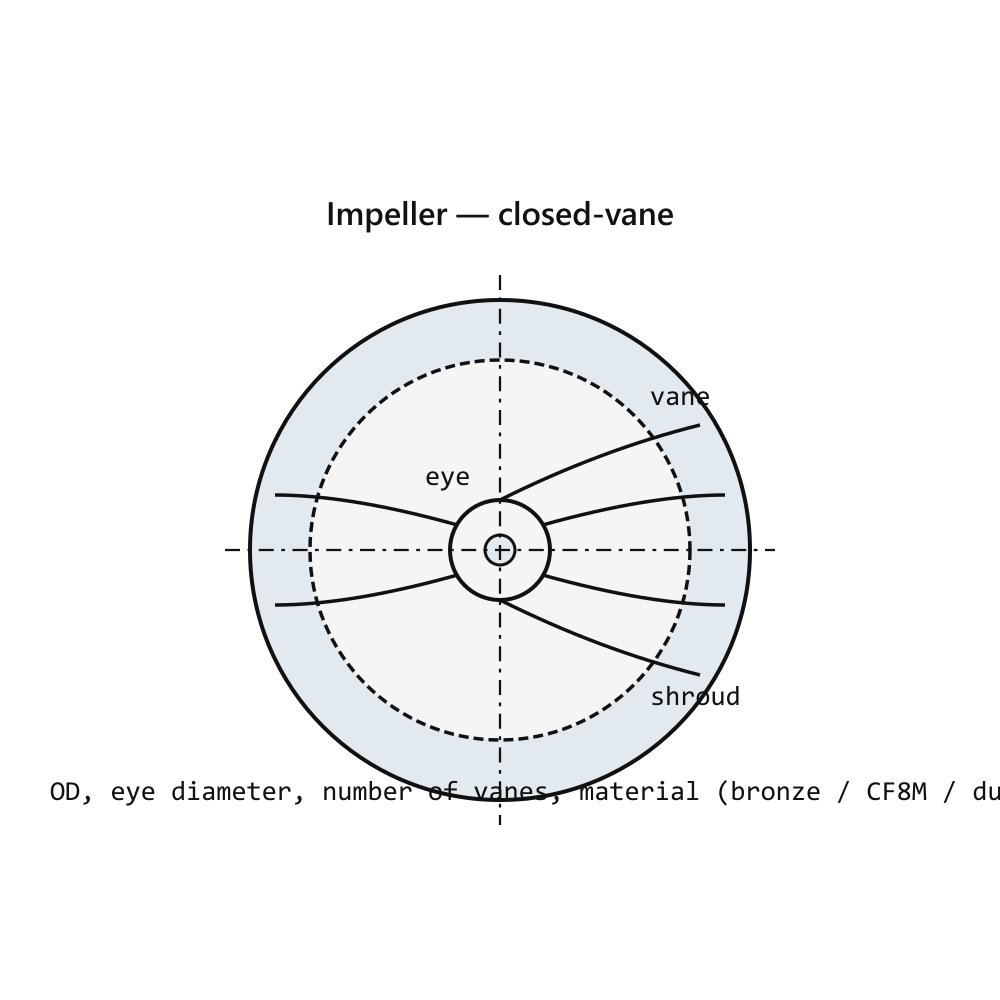 DESMI NSL 80-200 Impeller NiAlBz