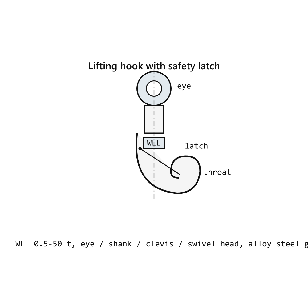 Eye Hook with Safety Latch G80 WLL 0.5T