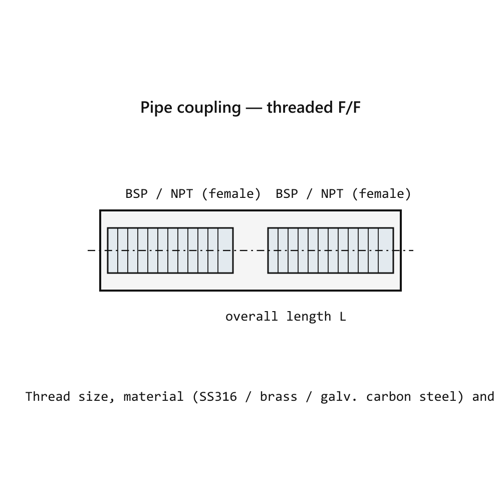 Galvanised Steel Conduit Coupling 20 mm — BS 4568 Class 4