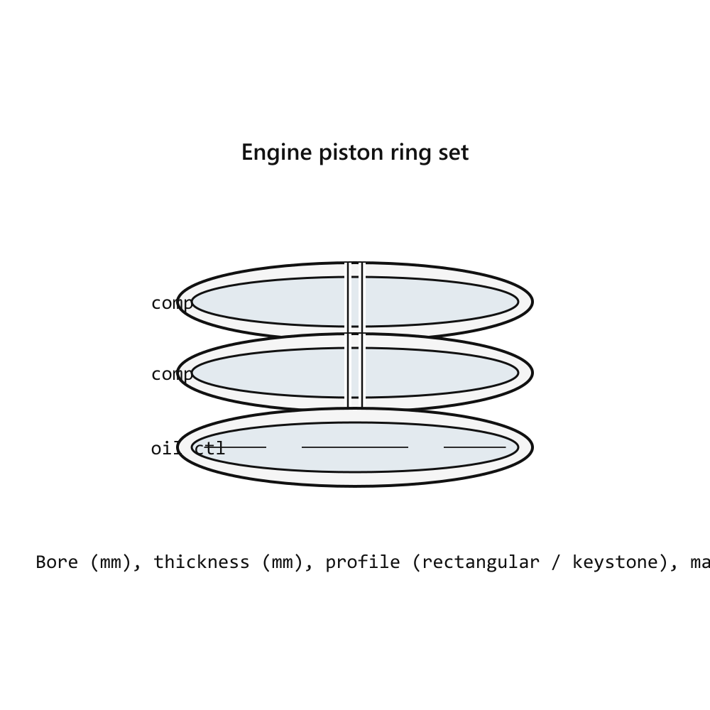 Piston Ring Set 150mm Bore Medium Speed Engine