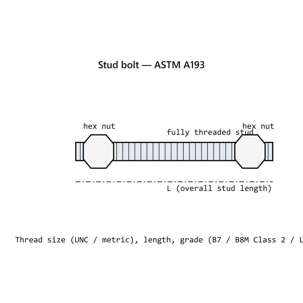 Chemical Anchor Threaded Rod M8 × 110 mm A4 Stainless (Pack of 10)