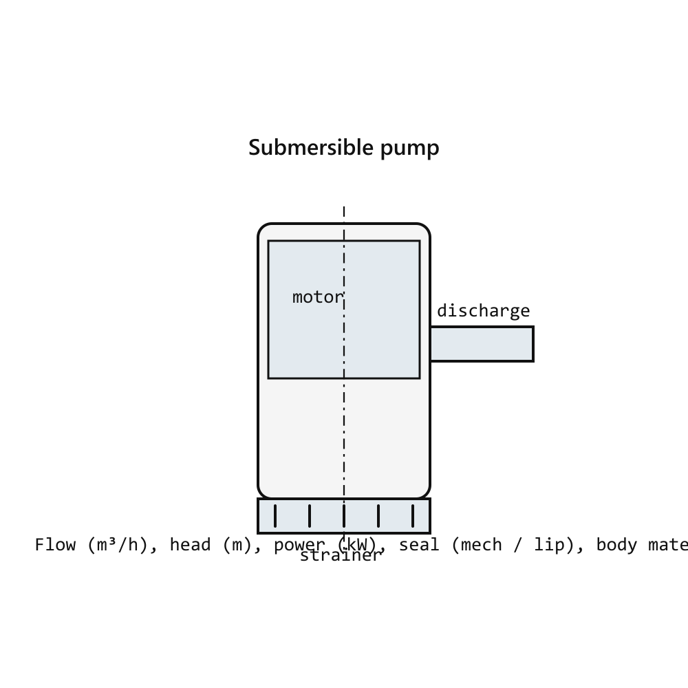 DESMI DSS 50 Submersible Pump