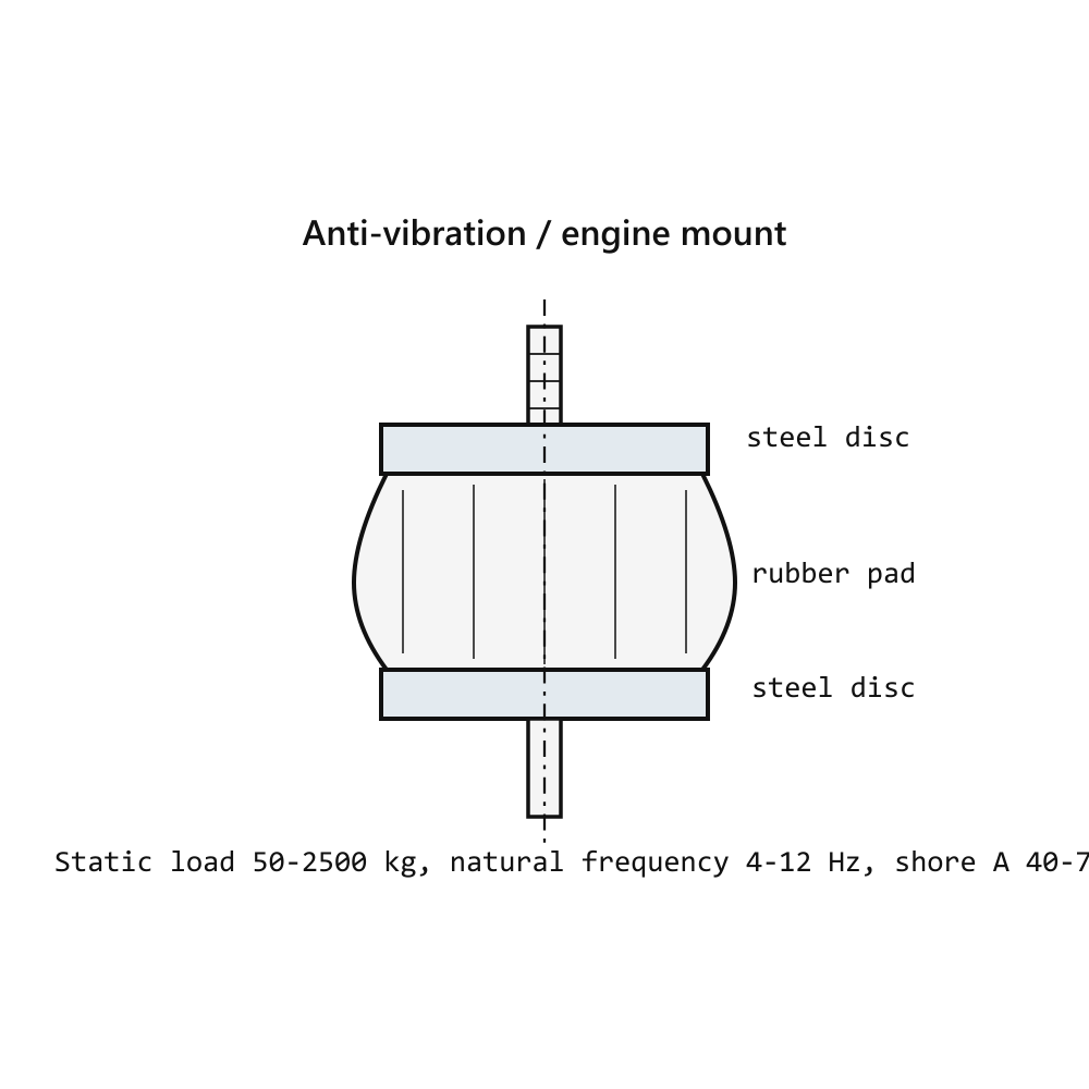 Engine Mount Flexible Type C 350kg M16