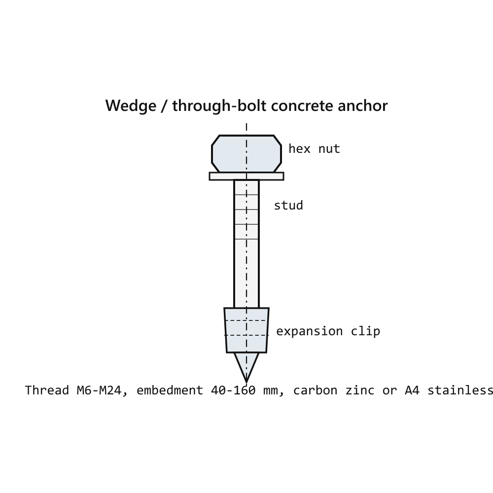 Wedge Anchor M10 × 90 mm — Zinc-Plated Steel
