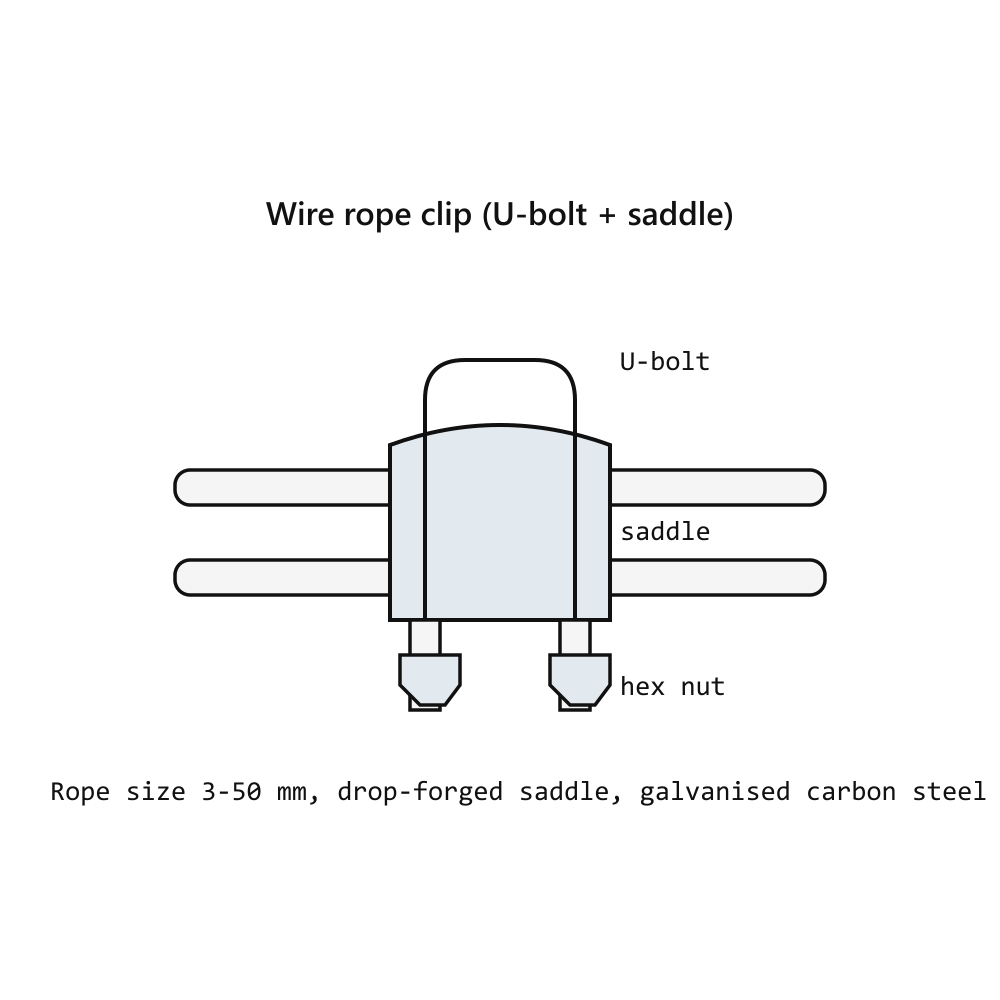 Wire Rope Clip 3 mm Galvanised DIN 741 (U-Bolt Grip)