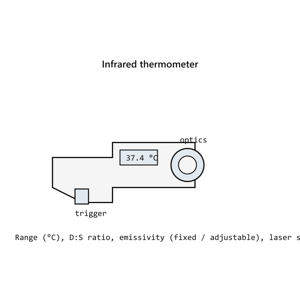 Fluke 62 MAX+ Infrared Thermometer