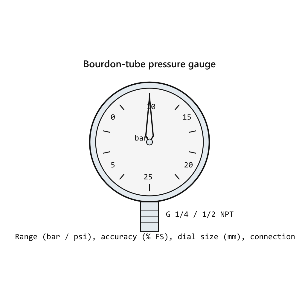 Vacuum Gauge -1 to 0 bar 63mm