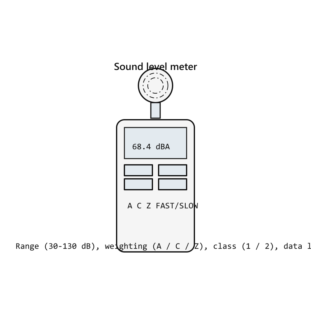 Extech Sound Level Meter Data logger