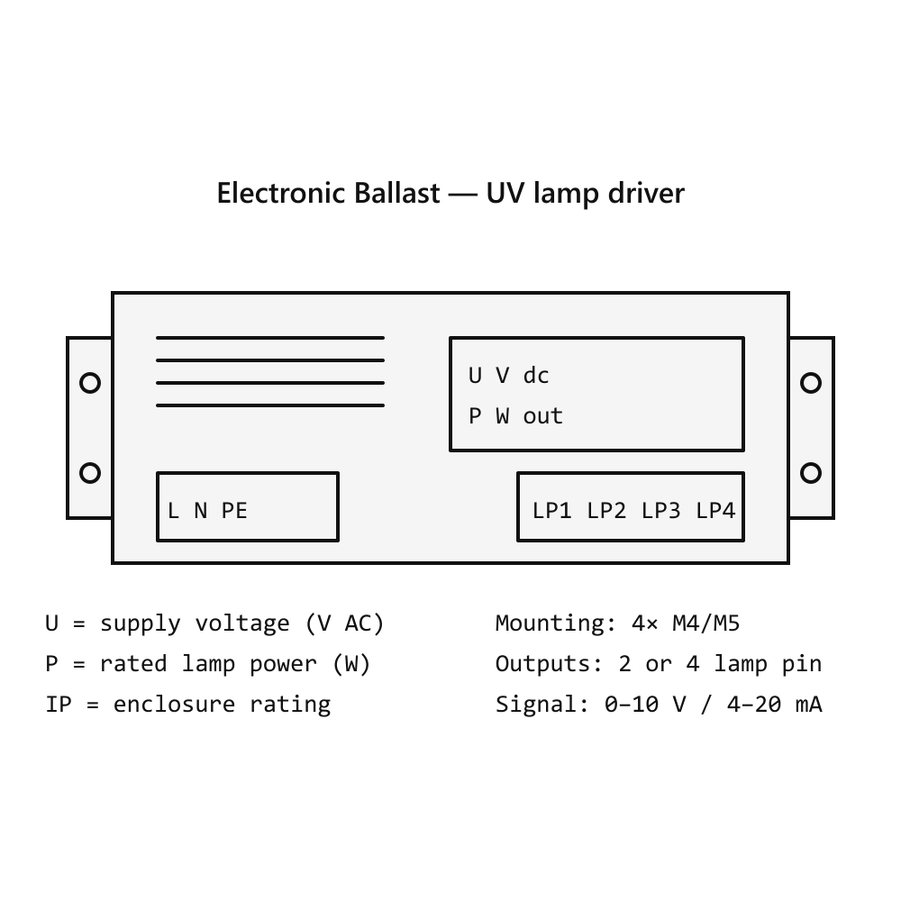 Electronic Ballast EC40 B90 230V/50HZ