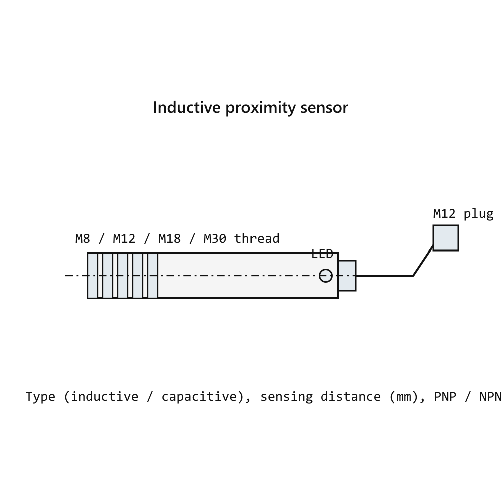 Turck Inductive Proximity Sensor BI5-M18-AP6X