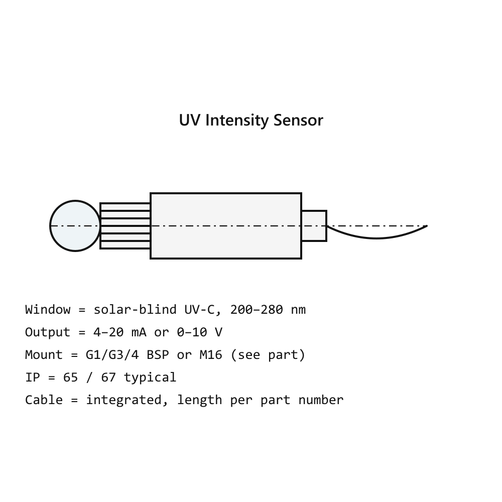Endress+Hauser Memosens Orbipore CPS91D conductivity