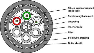 Fibre cable G48 62.5/125 QFCI-In/O/RM-JM