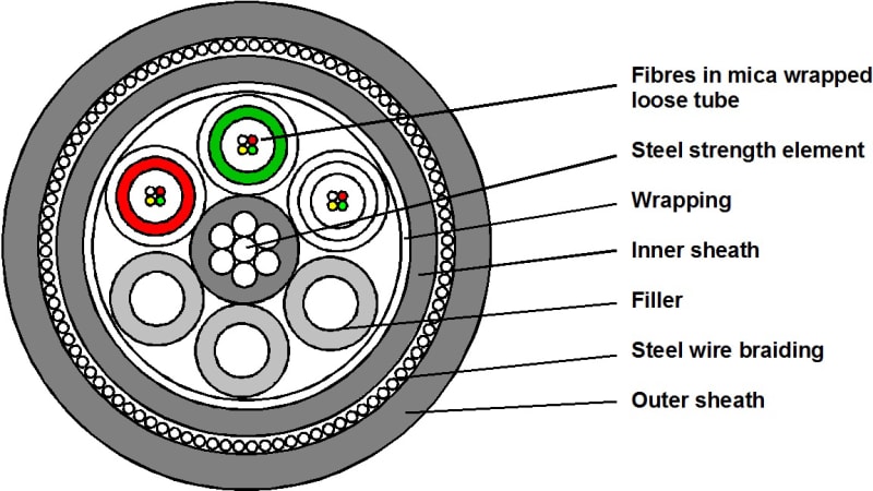 Fibre cable G48 9/125 QFCI-In/O/RM-JM/- (20109399)