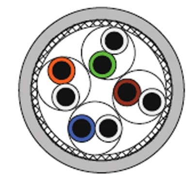 Cable 1X4 S/FTP C7 LSOH