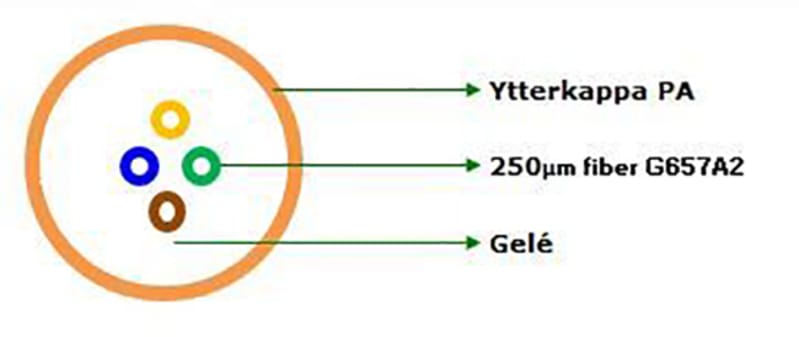 Mikrocable G4 QXXW 2,0mm G657A2 (1082983)