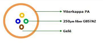 Mikrocable G4 QXXW 2,0mm G657A2