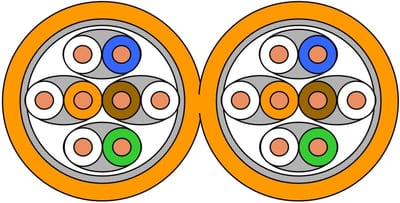 Cable,2X4 Pair CAT. 7,S-STP,LSOH