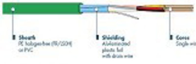 Belden KNX (EIB) 2X2X0.8 HF gr (YE00906.00500)