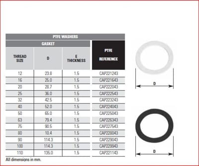 Teflon Gasket M20 (HAP0012)