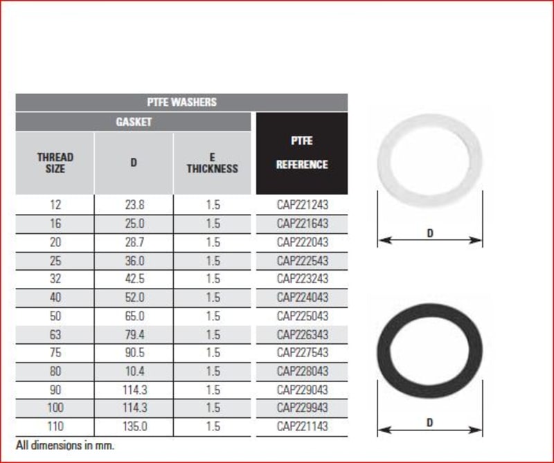 Teflon Gasket M25 (HAP0013)