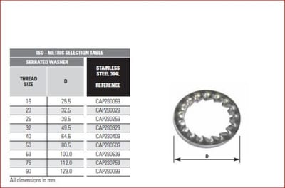 Toothed Washer SS316, M16