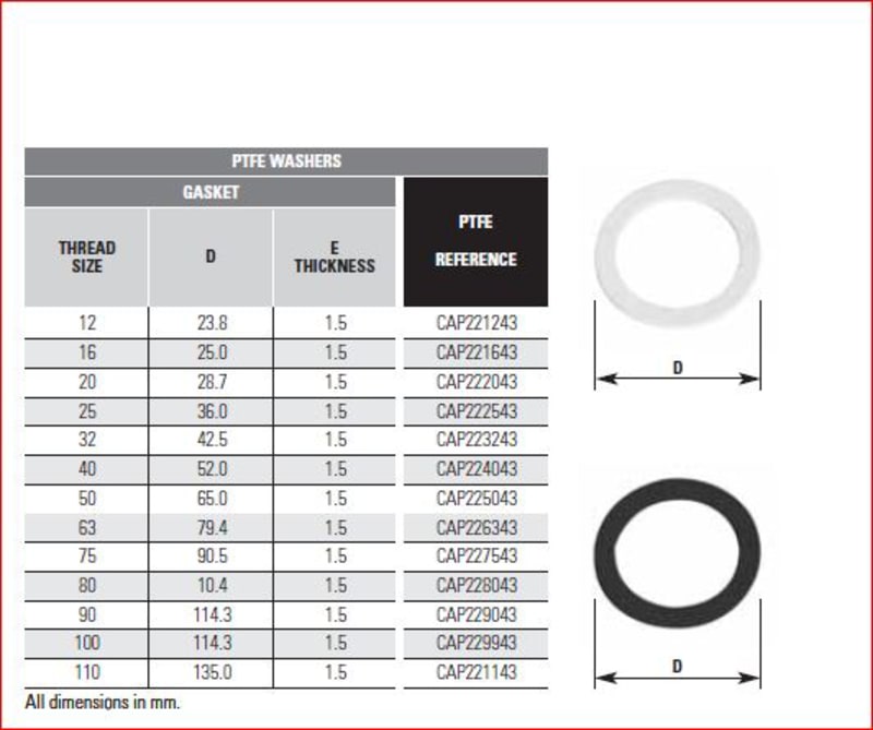 Teflon Gasket M32 (1498127530004)
