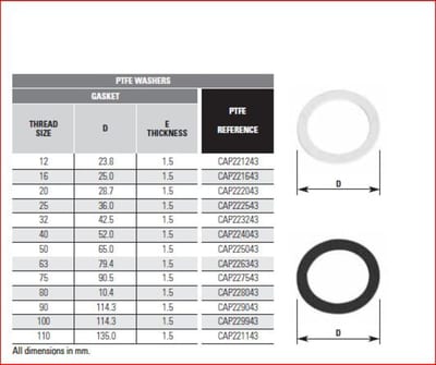 Teflon Gasket M40 (HAP0015)