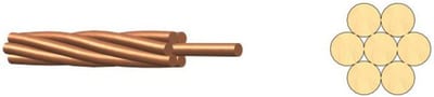 Copperline KHF 50 mm² (7X3,01)