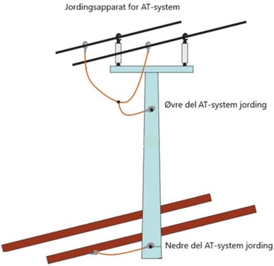 Earthing Device 70 mm² for AT System, Railway