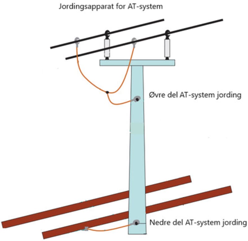 Earthing Device 95 mm² for AT System, Railway (2879201)