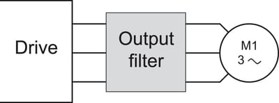 Output Filter DV/DT IP20 50A