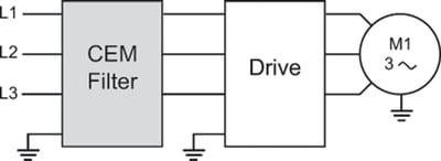 EMC additional filter IP20 10A