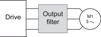 Output Filter dv/dt IP20 15A