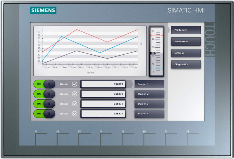 Siemens Panel Basic 2ND KTP900 PN Touch and taster 9"