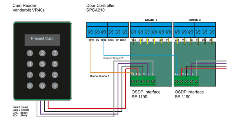 SPC OSDP Konverter FOR VR-Lesere (N54547-B105-A100)