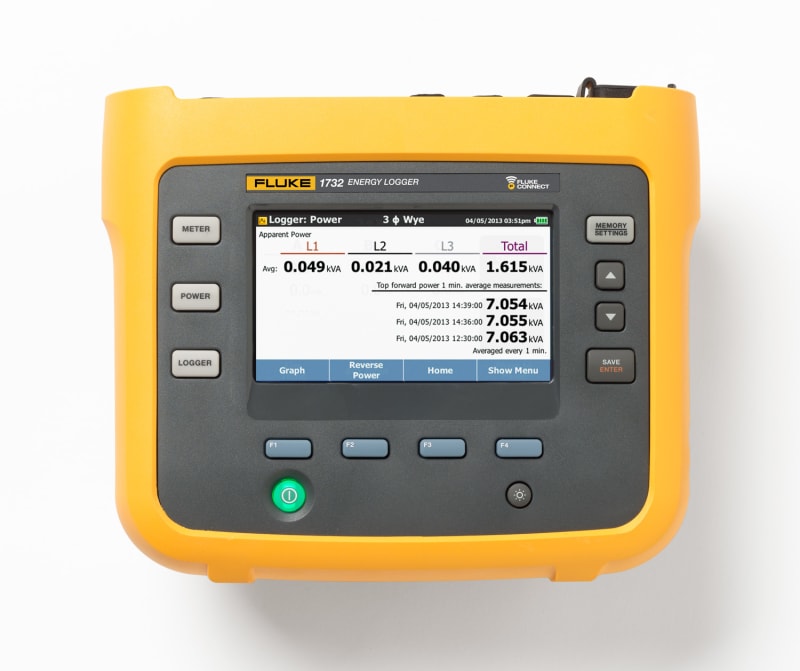 Fluke 1732/EUS (4706548)