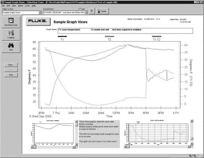 Fluke FVF-UG Flukeview