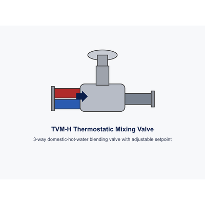 Danfoss TVM-H DN 20 thermostatic mixing valve