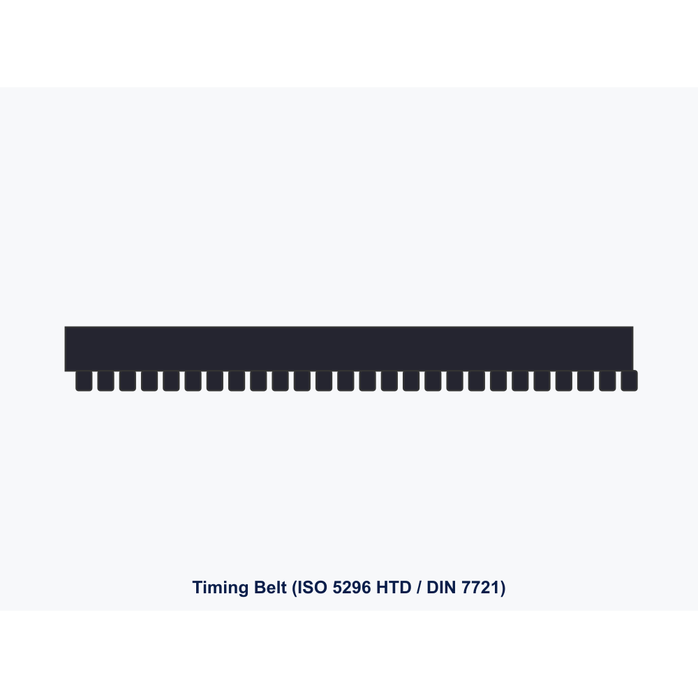 Continental ContiTech HTD 5M-600 Timing Belt