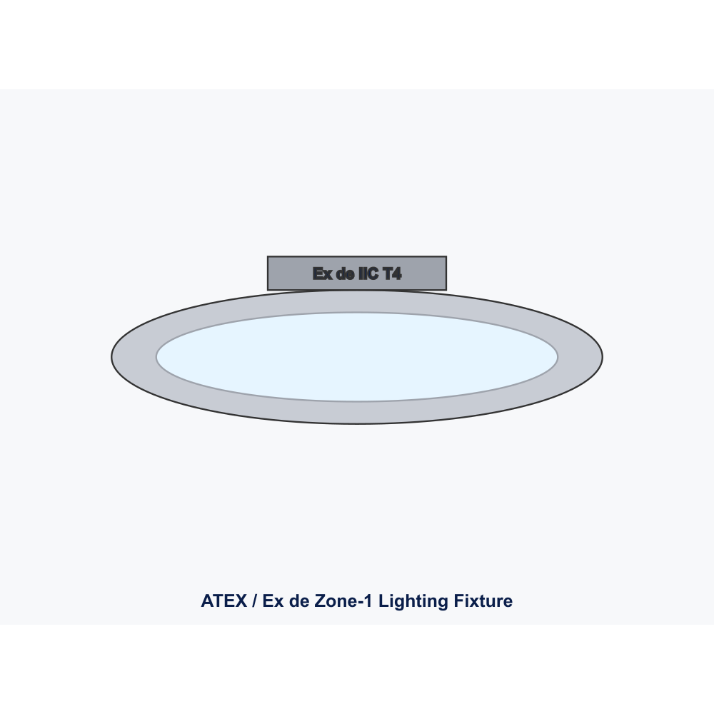 Eaton Champ VMV LED High-Bay 150W Zone 1
