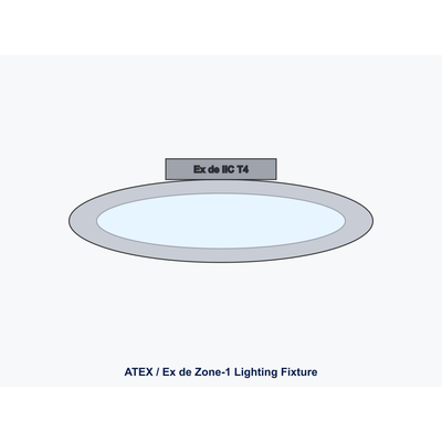 Chalmit Pendeo FF LED Floodlight 240W Zone 1 Heavy-Duty